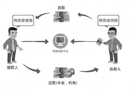 网贷中介平台受让债权行为是否有效