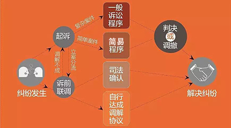 打官司催要货款一般要多久？