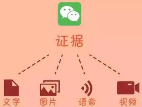 只有微信聊天记录，能打赢官司要回货款吗？